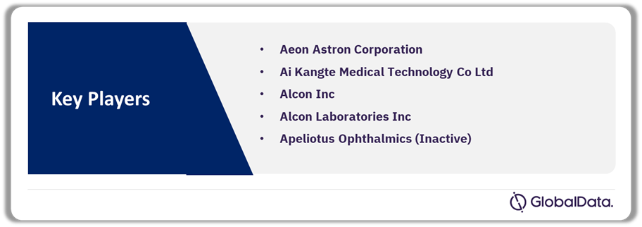 Contact Lenses Pipeline Market Analysis by Companies, As of September 2024 (%)