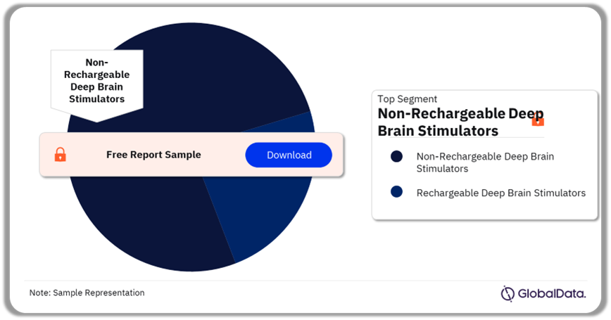 DBS Pipeline Market Analysis by Segments, 2024 (%)