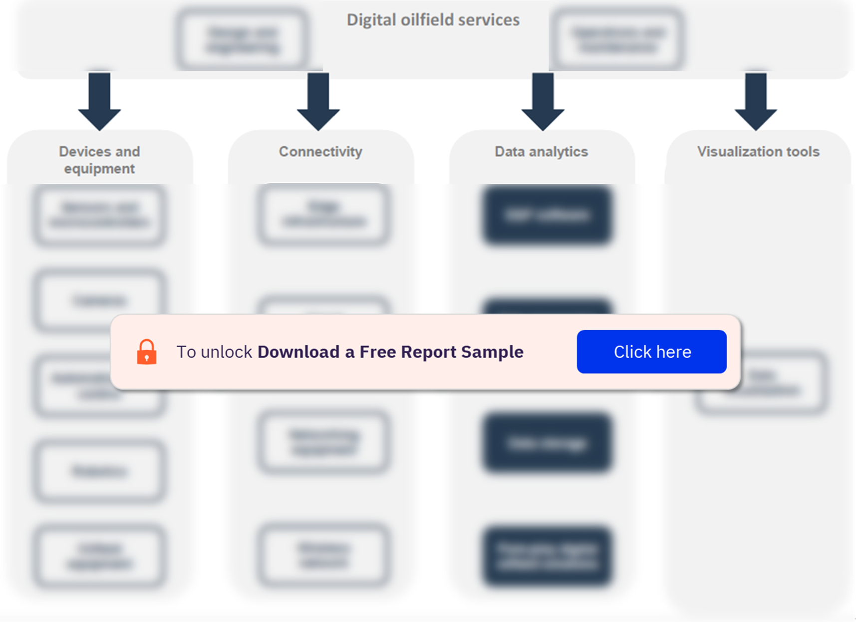 Digital Oilfield Value Chain Analysis