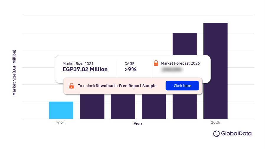 Egypt Chilled Noodles Market Outlook, 2021-2026 (EGP Million)