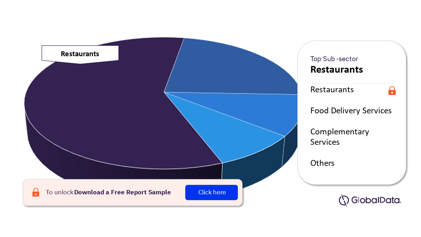 Foodservices Industry M&A Deals Analysis, by Sub-sectors