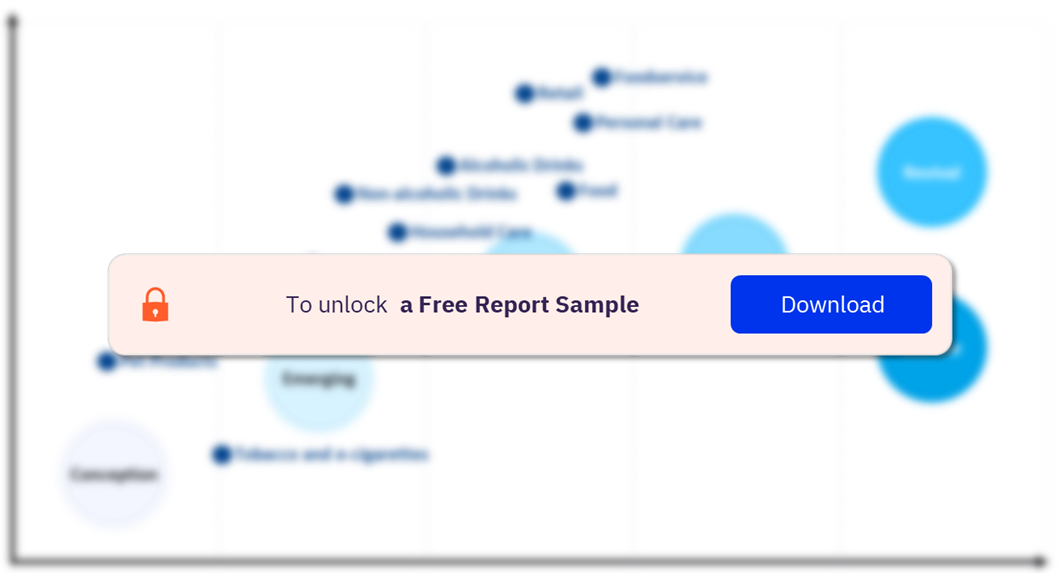 Fresh and Natural TrendSight Lifecycle