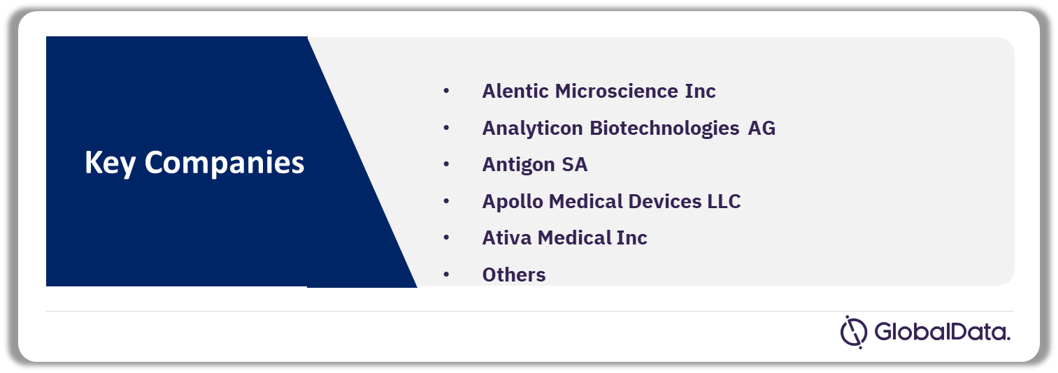 Hematology Analyzers Pipeline Market Analysis by Companies, 2023