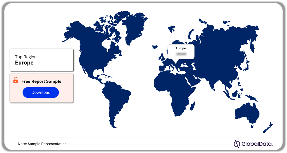 Hereditary Angioedema Clinical Trials Analysis by Regions, 2023 (%)