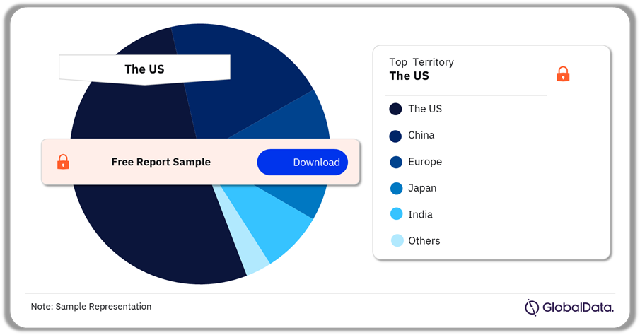Hip Reconstruction Pipeline Market Analysis by Territories, 2024 (%)