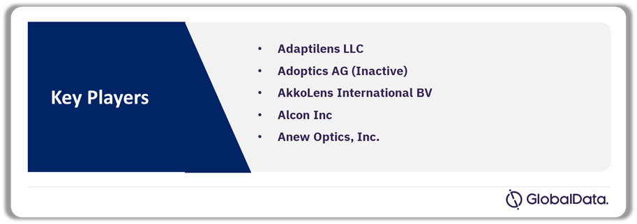 IOL Pipeline Market Analysis by Companies, 2024
