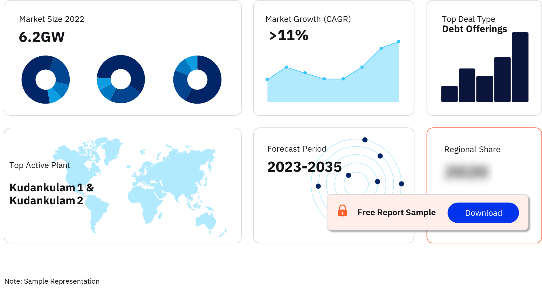 India Nuclear Power Market Outlook 2022-2035