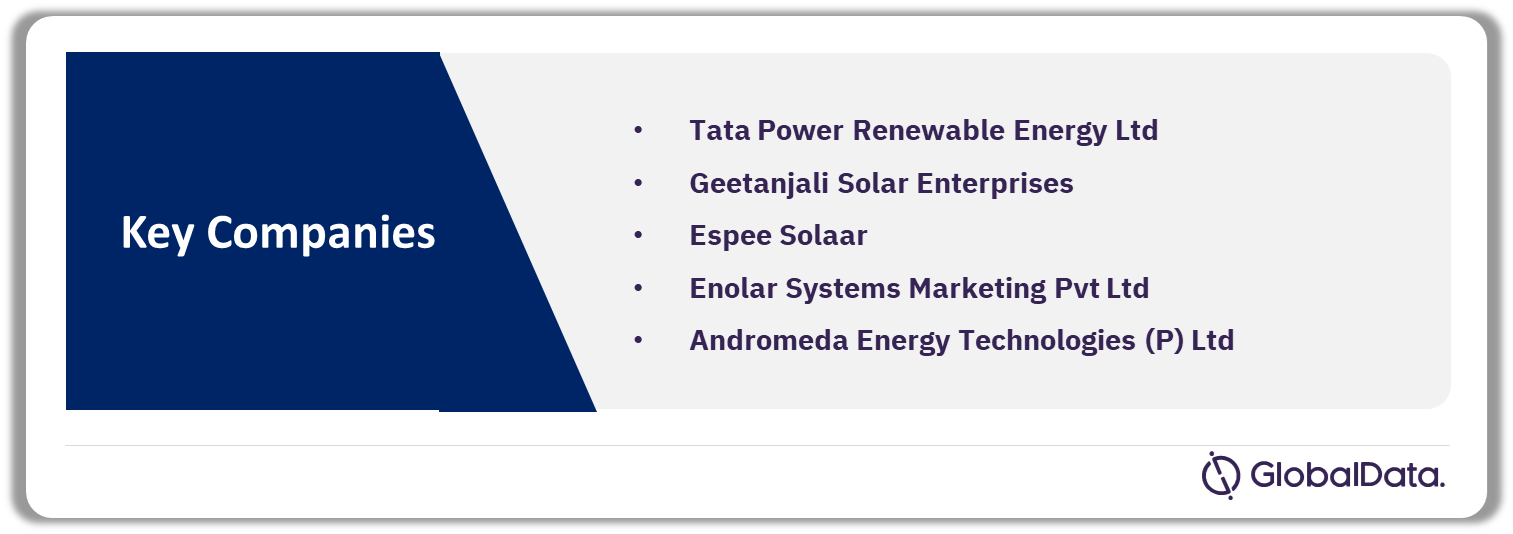 India Solar Thermal Power Market Analysis by Companies, 2023