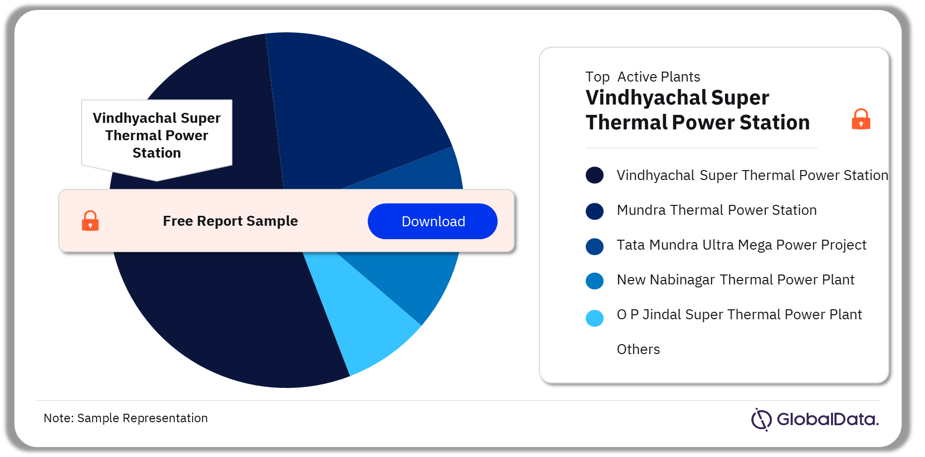 India Thermal Power Market Analysis by Active Plants, 2023 (%)