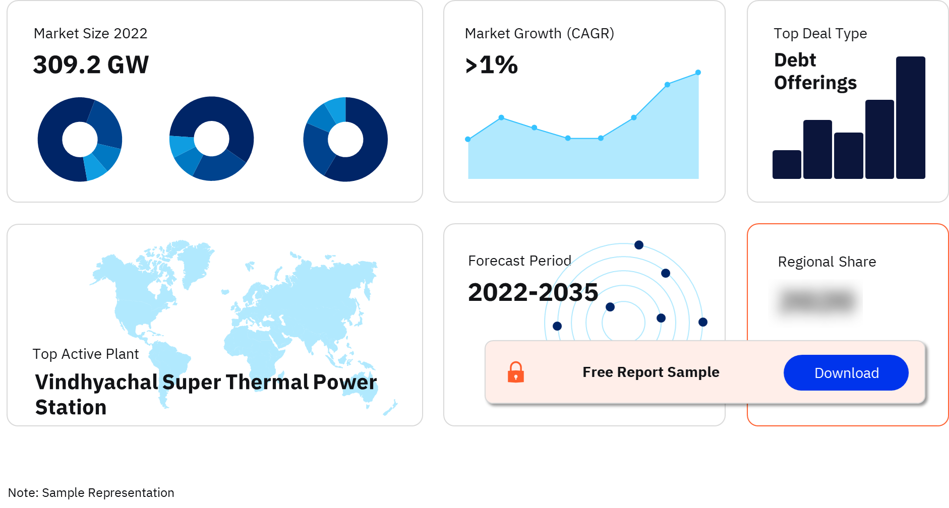 India Thermal Power Market Outlook (2022-2035)