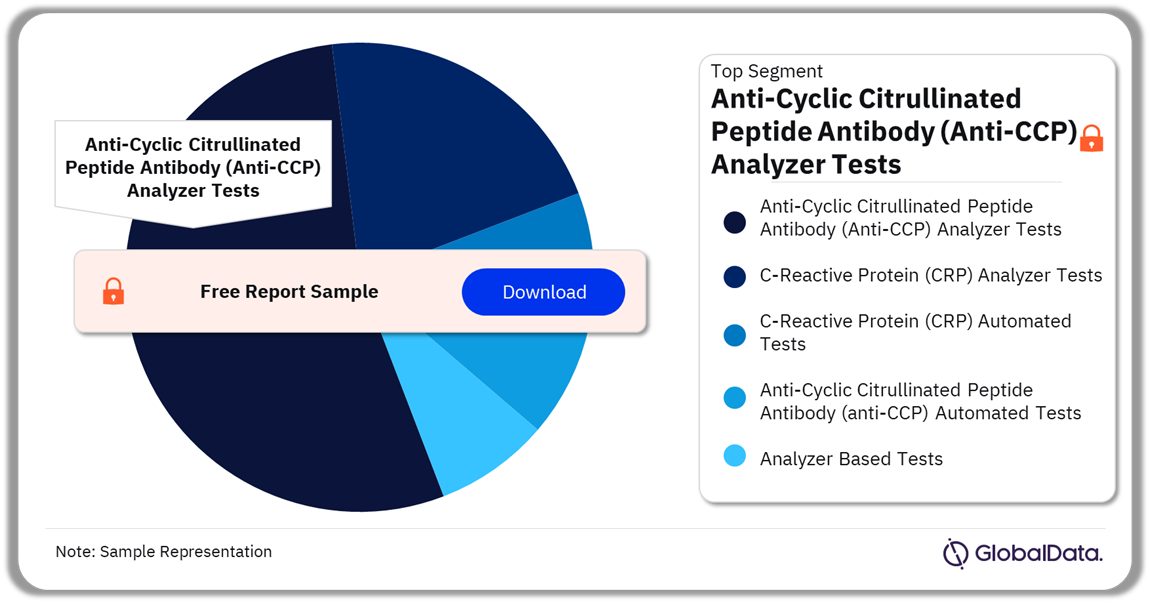 Inflammatory Disease Markers Pipeline Market Analysis by Segments, 2024 (%)