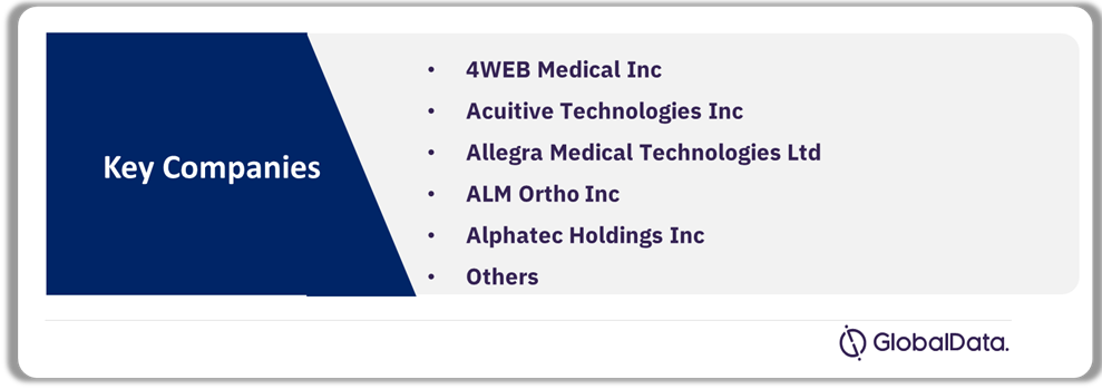 Interbody Devices Pipeline Market Analysis by Companies, 2024