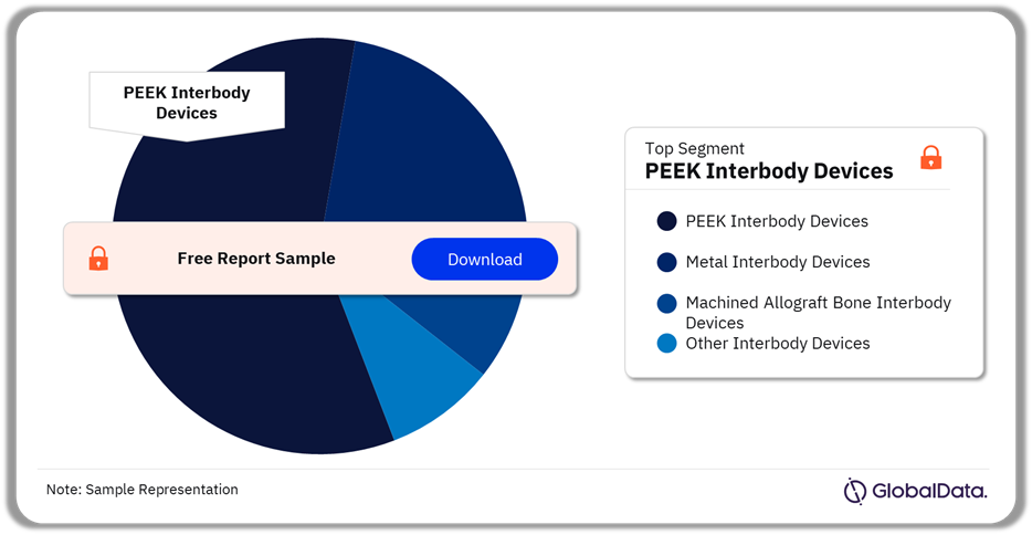 Interbody Devices Pipeline Market Analysis by Segments, 2024 (%)
