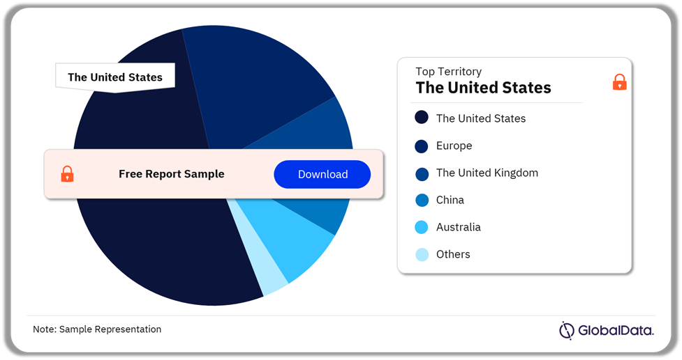 Interbody Devices Pipeline Market Analysis by Territories, 2024 (%)