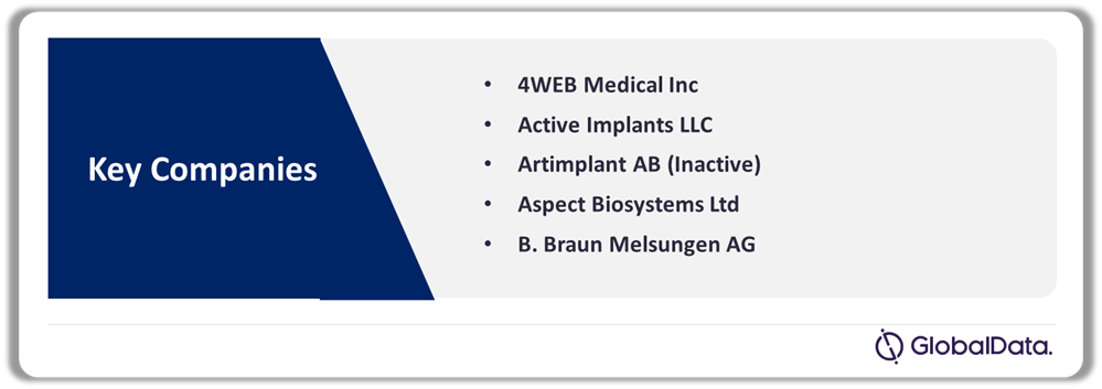 Knee Reconstruction Pipeline Market Analysis by Companies, 2024