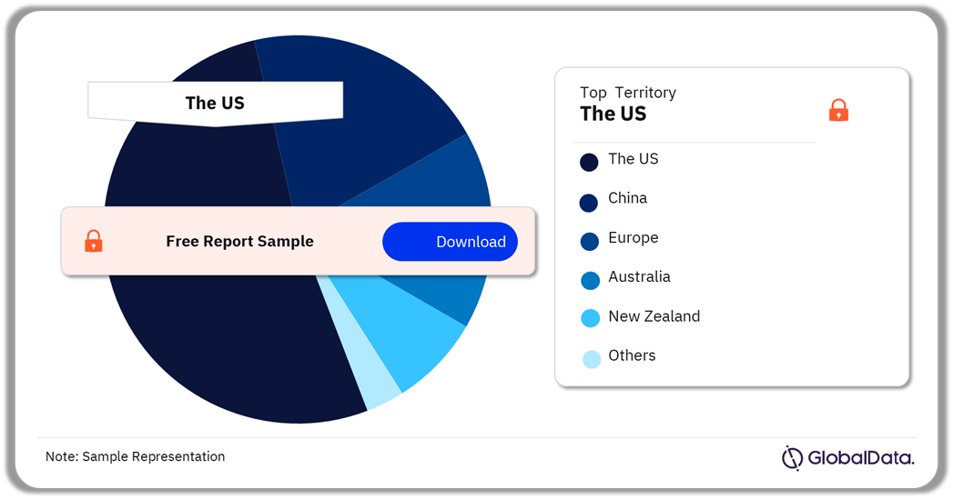 Knee Reconstruction Pipeline Market Analysis by Territories, 2024 (%)