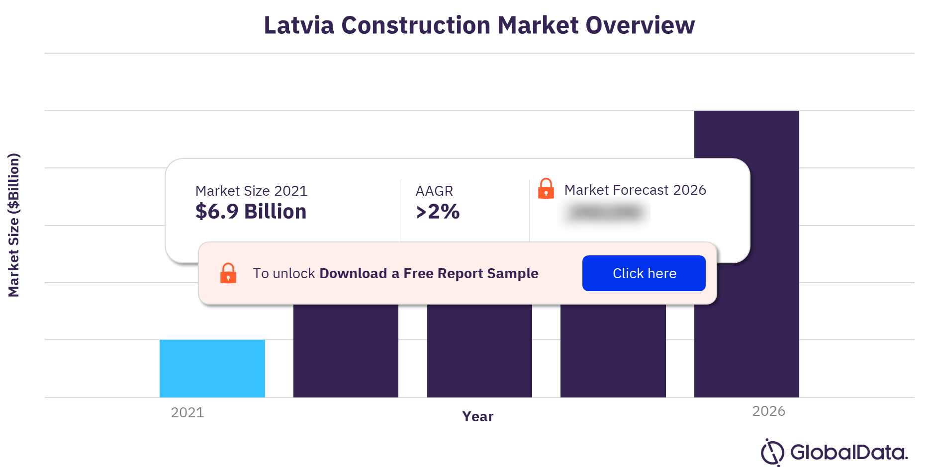 Latvijas būvniecības tirgus apjoms, tendenču analīze pa nozarēm, konkurences ainava un prognoze līdz 2028. gadam