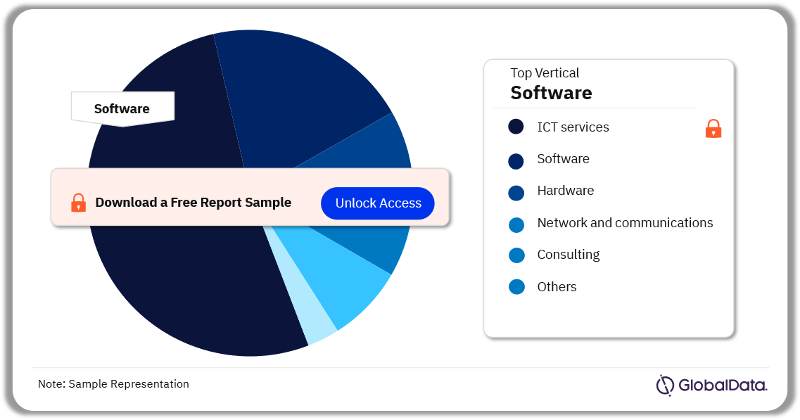 Microsoft External ICT Spend by Segment, 2023 (%)