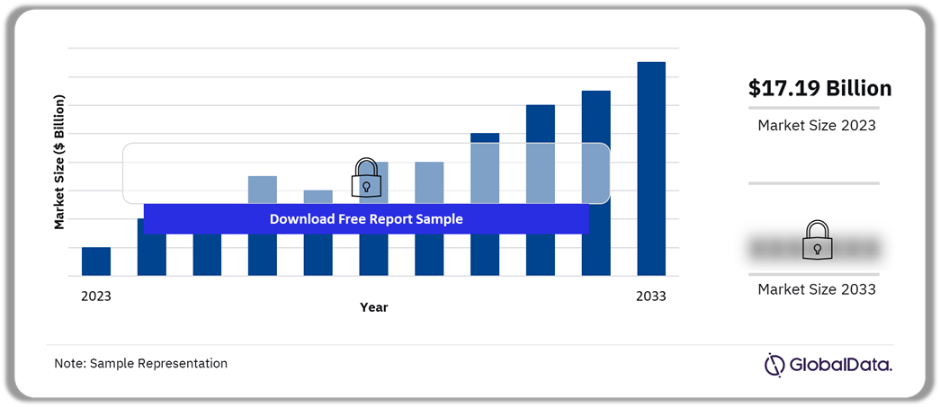 Migraine Market in 68M Outlook, 2023-2033 ($ Billion)