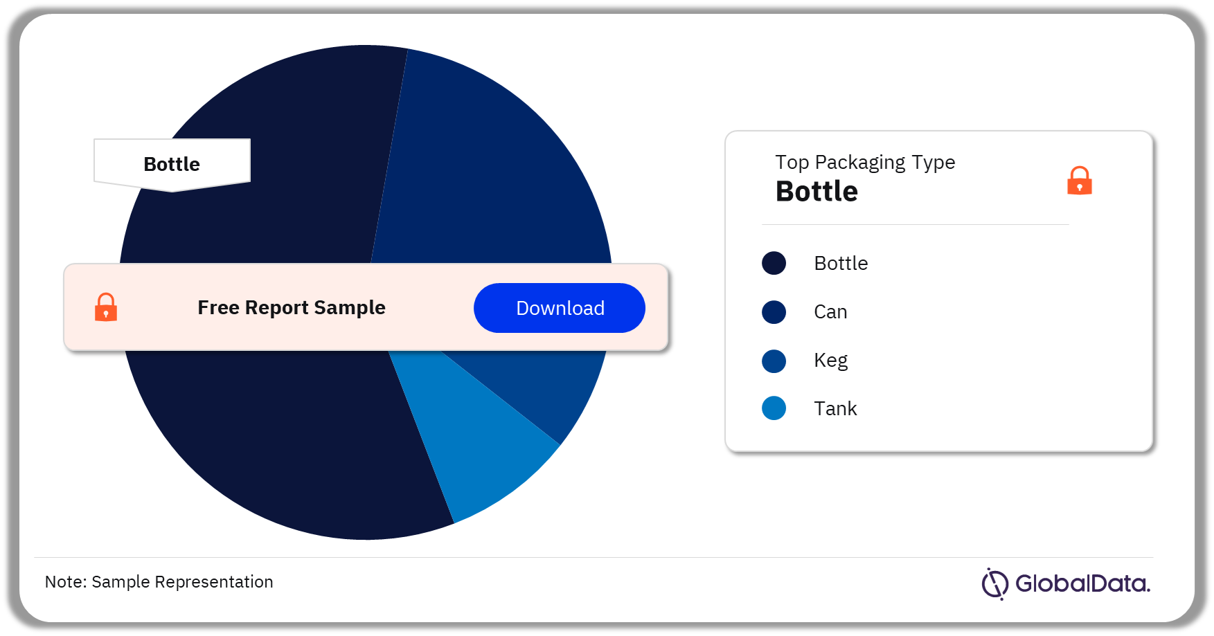 Netherlands Beer and Cider Market Analysis by Packaging Types, 2022 (%)