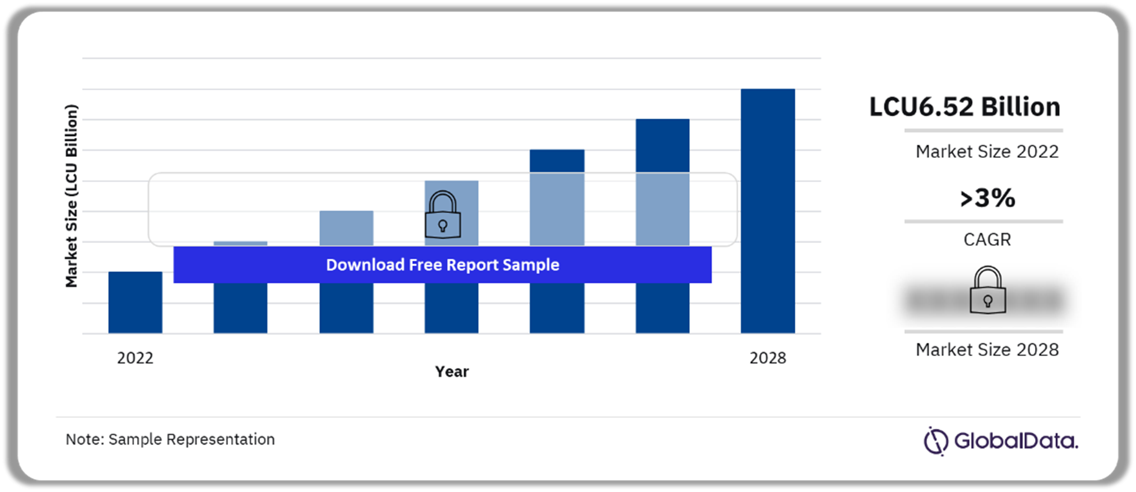 Netherlands Beer and Cider Market Outlook, 2022-2028 (LCU Billion)