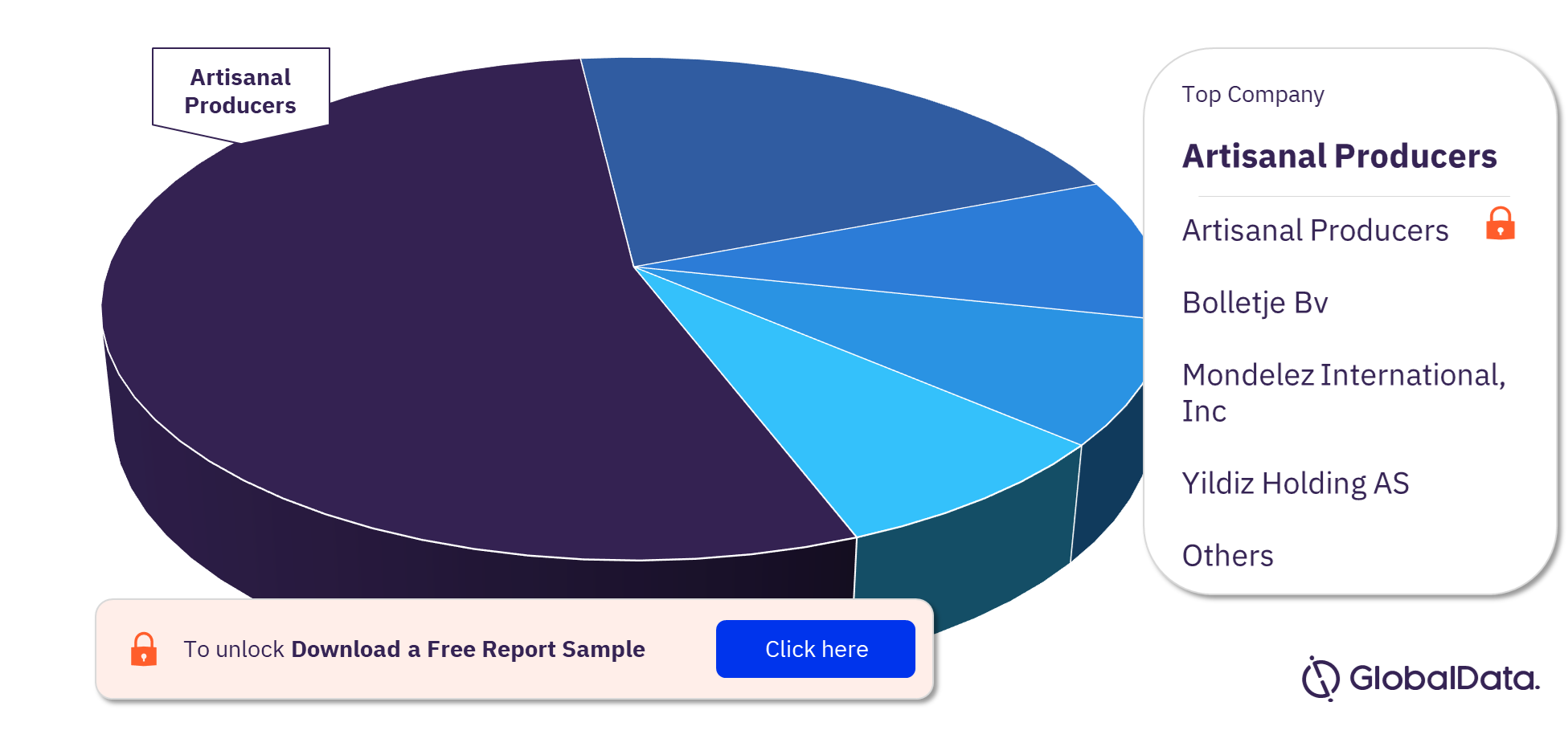 Netherlands bakery and cereals market, by key companies