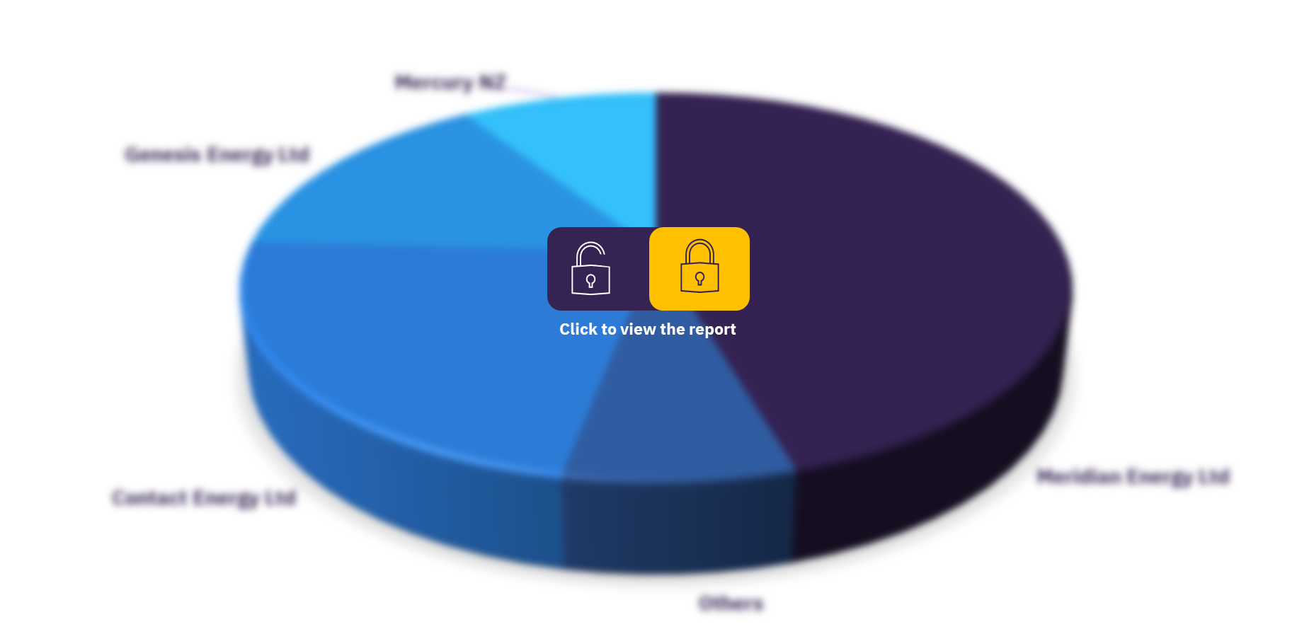 New Zealand power market, by key players