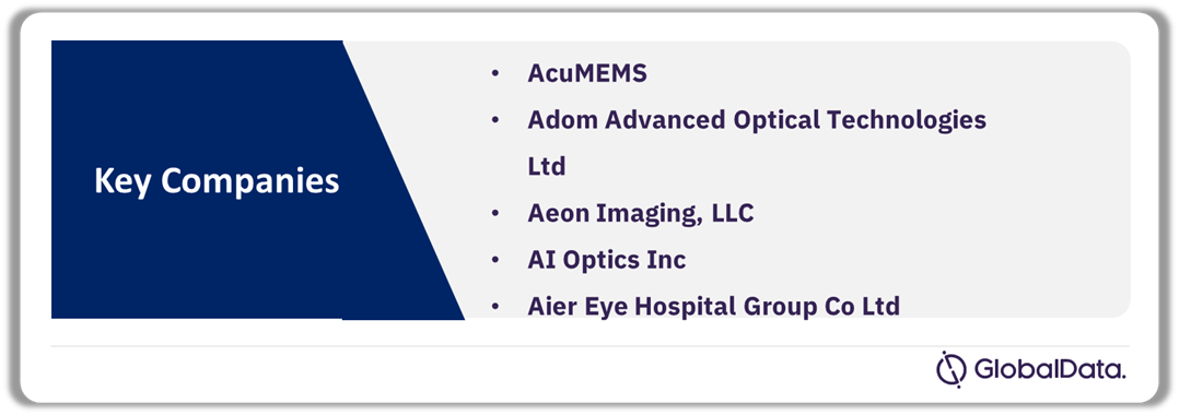 Ophthalmic Diagnostic Equipment Pipeline Market Analysis by Companies, 2024