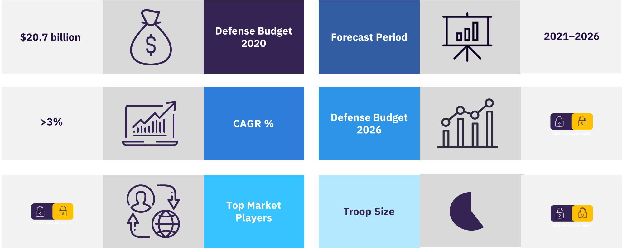 Overview of the defense market in Israel
