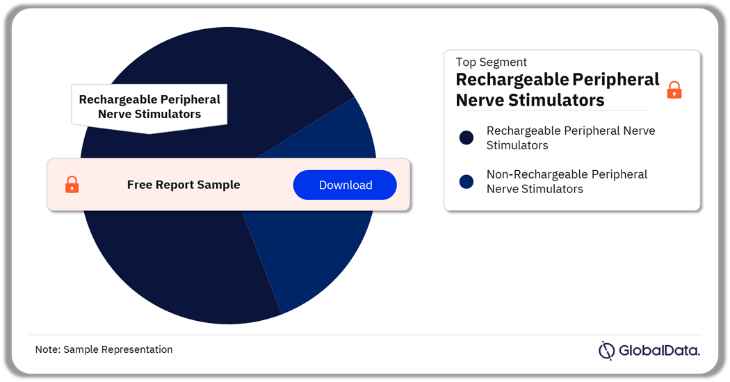 PNS Pipeline Market Analysis by Segments, 2024 (%)