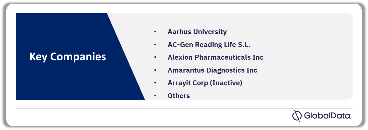 Parasitology and Mycology Rapid Tests and POC Pipeline Market Analysis by Companies, 2023