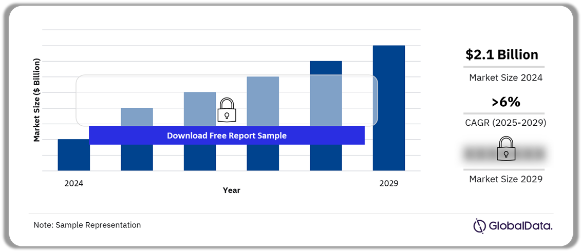 Peru Defense Market Outlook, 2024-2029 ($ Billion)