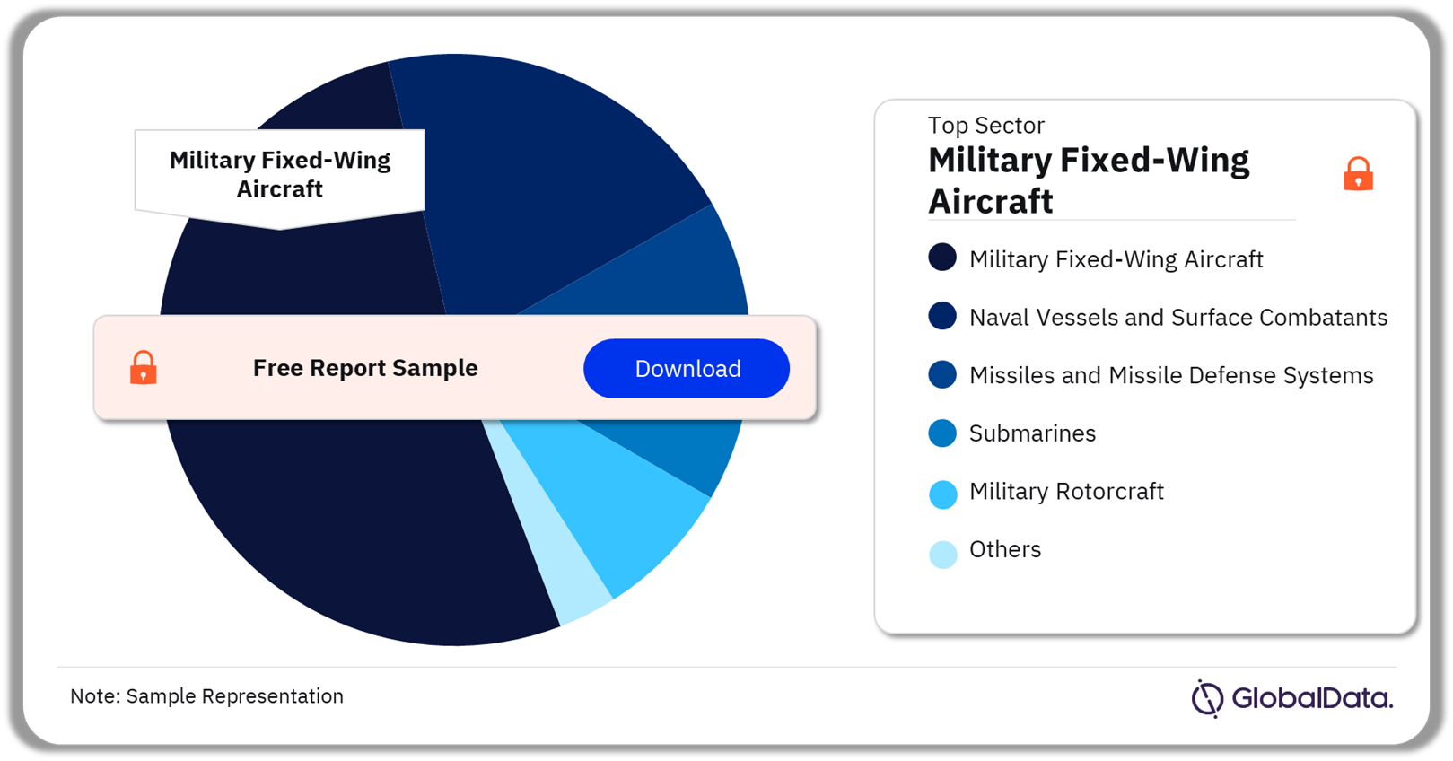 Philippines Defense Market Analysis by Sectors, 2024 (%)