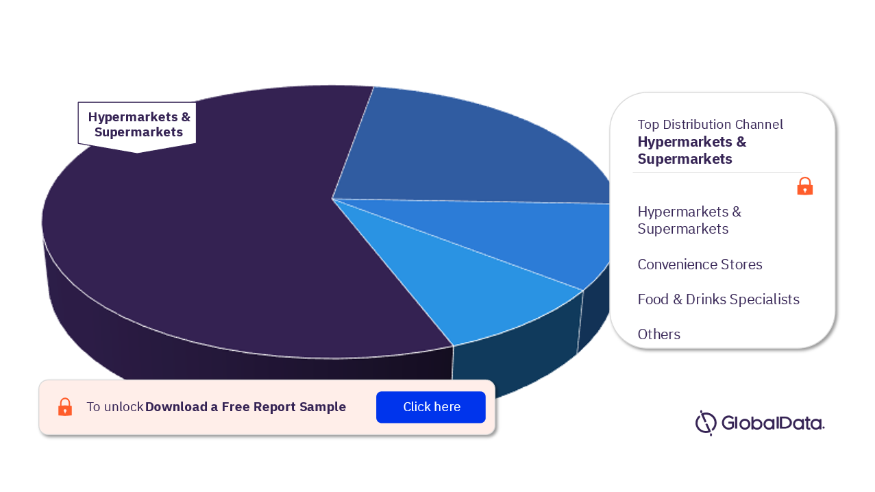 Philippines Savory Snacks Market Analysis, by Distribution Channel 