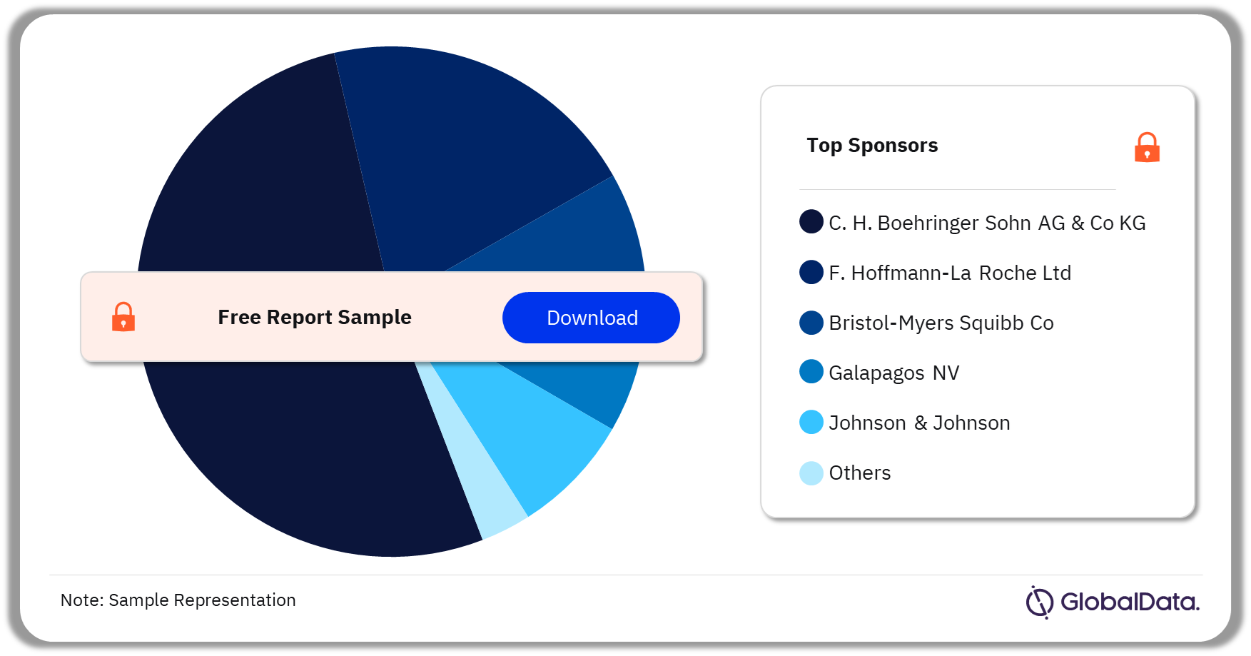 Pulmonary Fibrosis Clinical Trials Analysis by Sponsors, 2023 (%)