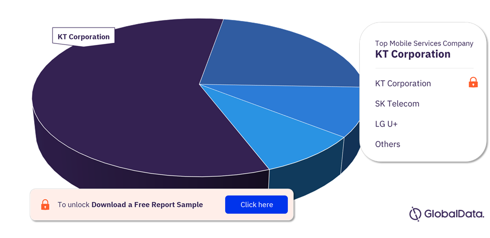 South Korea Sports Broadcasting Media Market, Leading Players
