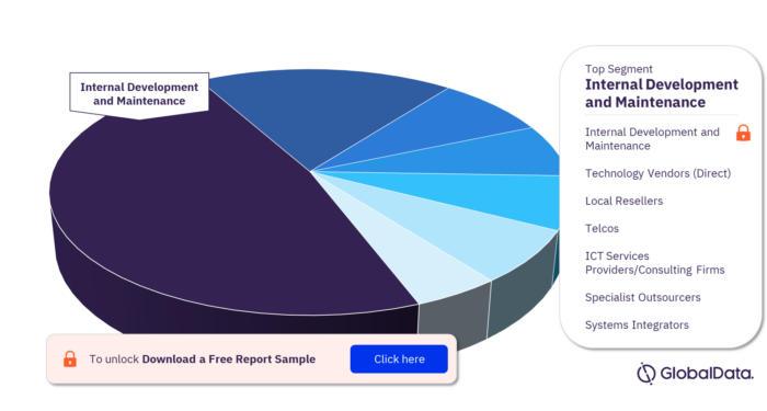 Tencent ICT Spend by Channel