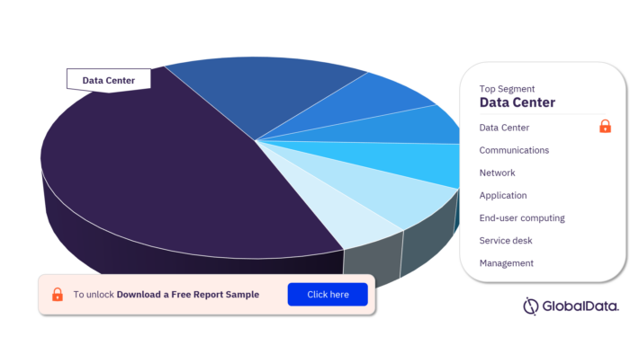 Tencent ICT Spend by Function