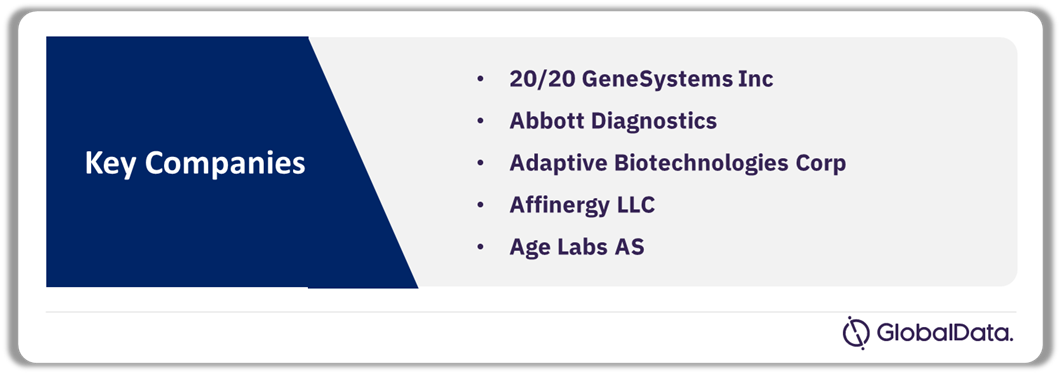 Therapeutic Drug Monitoring Pipeline Market Analysis by Companies, 2024