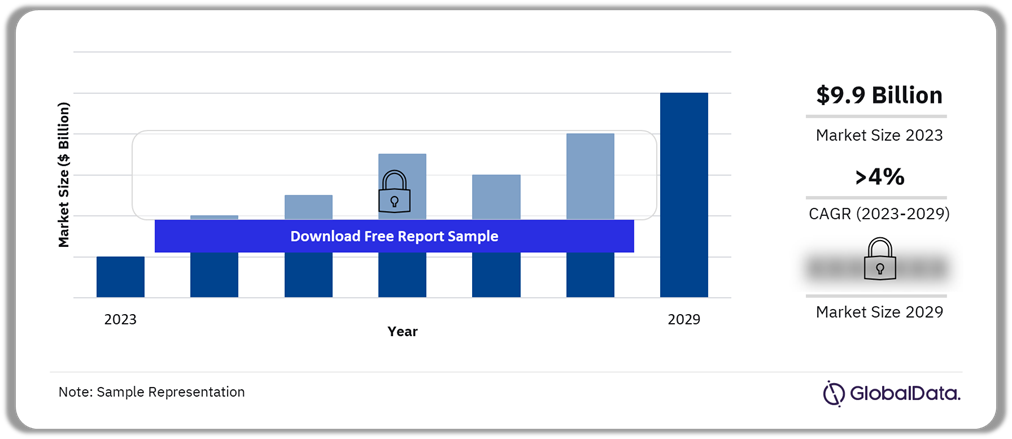 US Baby Food Market Outlook 2023-2029 ($ Billion)