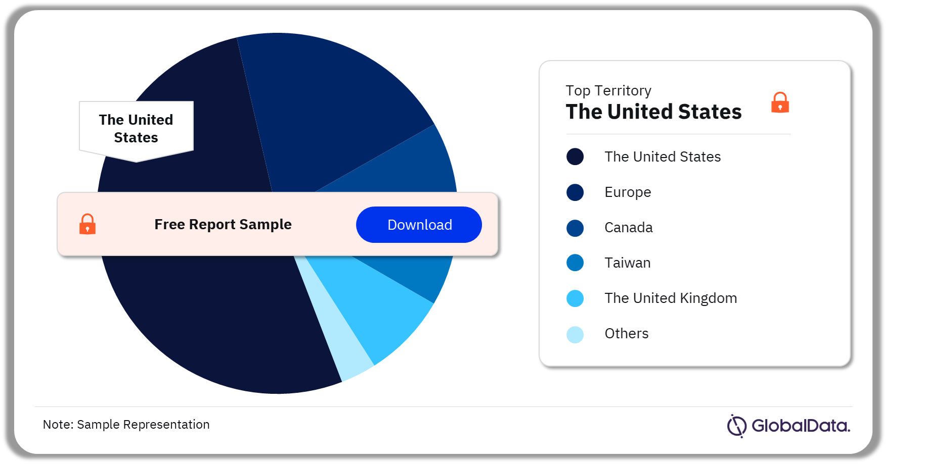 Urinary Catheters Pipeline Market Analysis by Territories, 2024 (%)