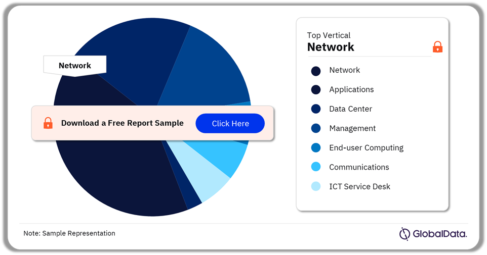 Vale ICT Spend by Function, 2024(%)