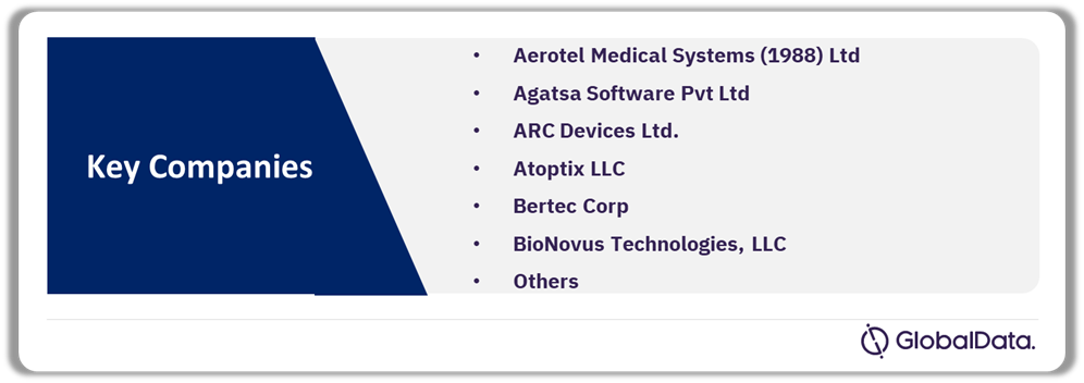 Vital Sign Monitors Pipeline Market Analysis by Companies, 2024

