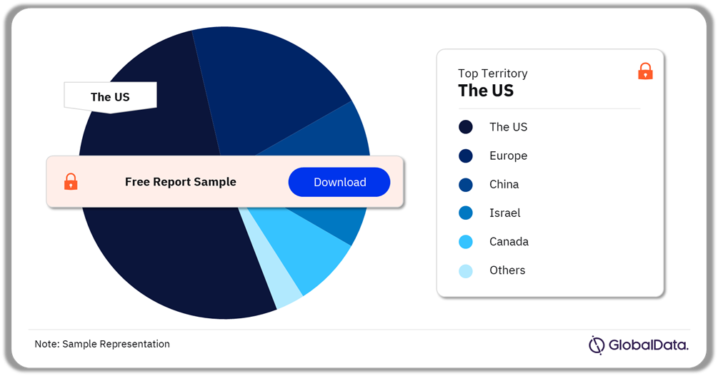 Vital Sign Monitors Pipeline Market Analysis by Territories, 2024 (%)