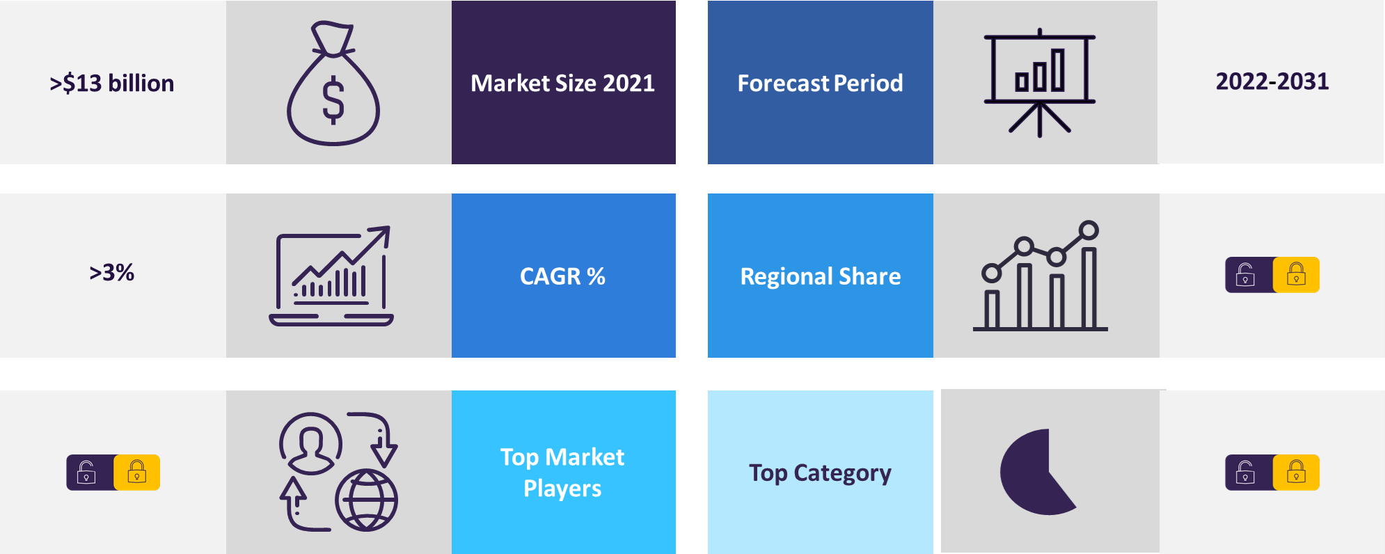 Overview of the global tactical communication market