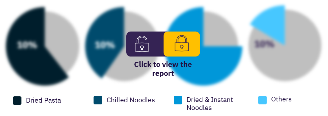 Malaysian pasta & noodles market, key categories