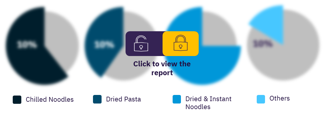 South Korea pasta & noodles sector, key categories