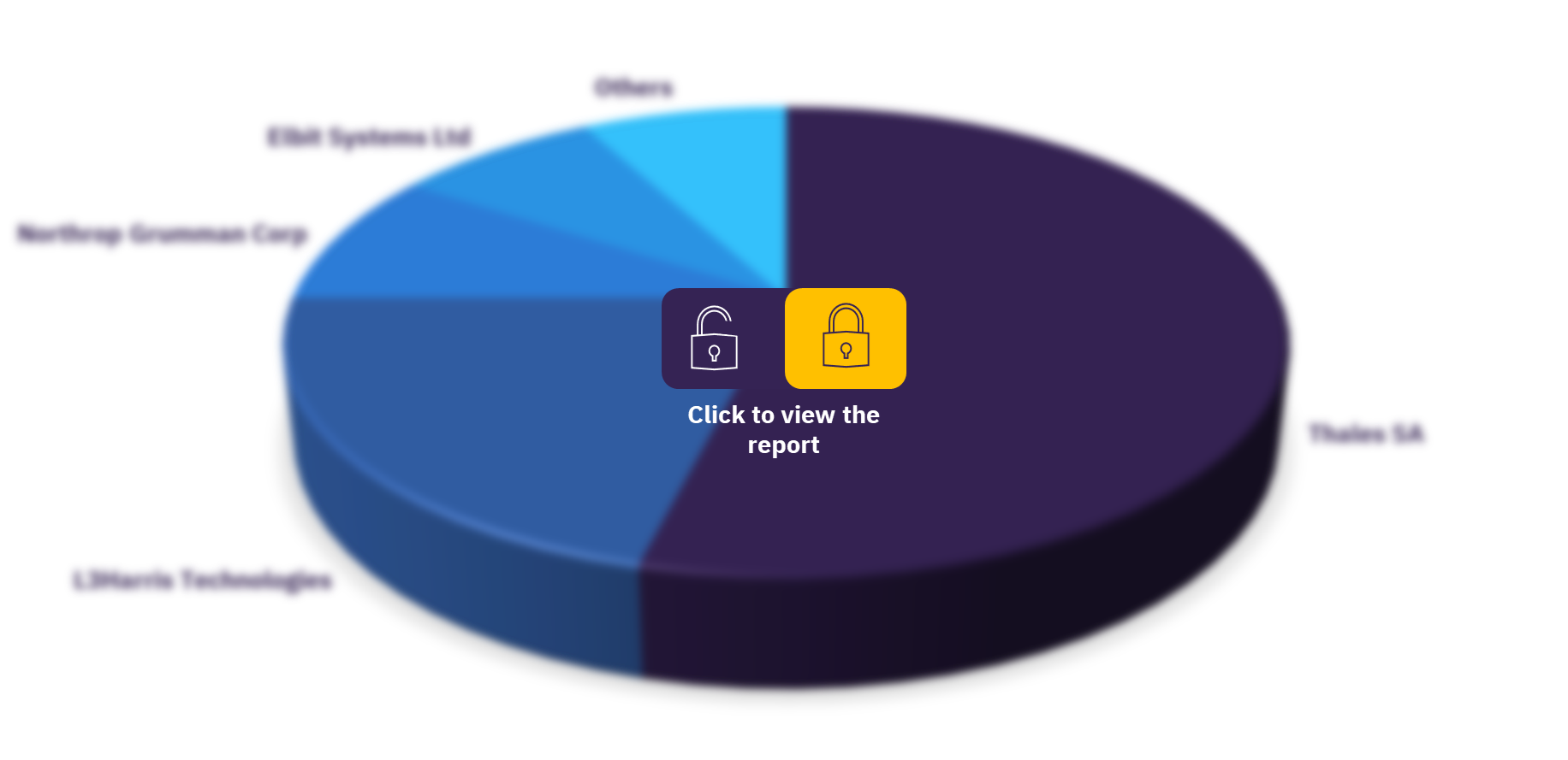 Global tactical communication market, by key players