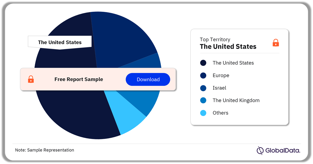 Aesthetic Implants Pipeline Market Analysis by Territories, 2024 (%)