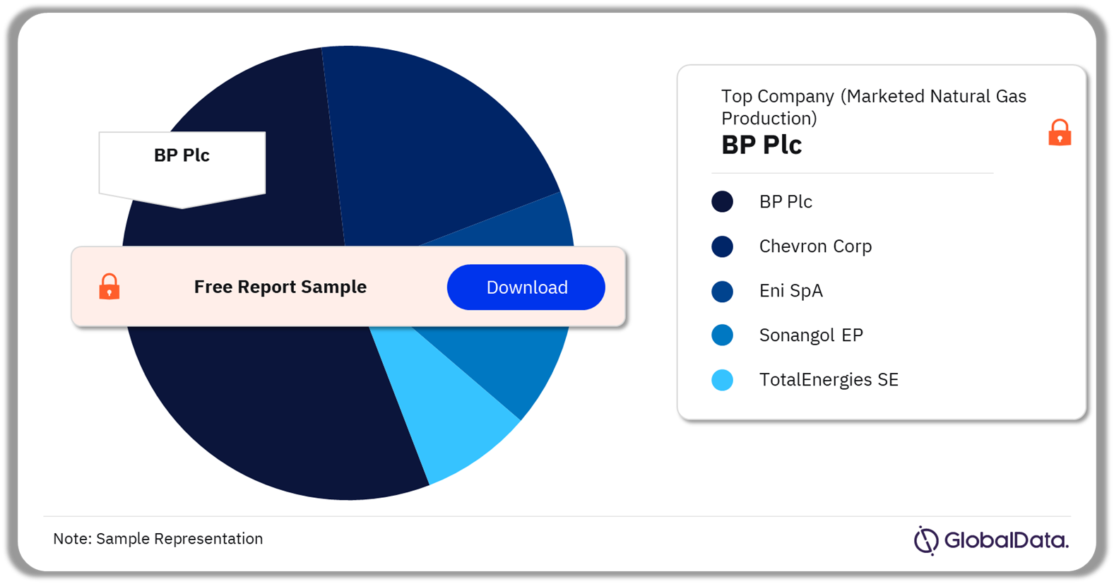 Angola Oil and Gas E&P Analysis by Natural Gas Production Companies, 2022 (%)